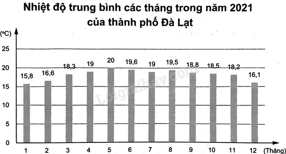 Sách bài tập Toán 8 Bài 2 (Chân trời sáng tạo): Lựa chọn dạng biểu đồ để biểu diễn dữ liệu (ảnh 8)