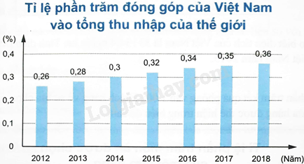 Sách bài tập Toán 8 Bài 3 (Chân trời sáng tạo): Phân tích dữ liệu (ảnh 2)