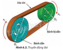 Giải SGK Công nghệ 8 Bài 6 (Chân trời sáng tạo): Truyền và biến đổi chuyển động (ảnh 1)