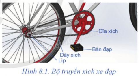 Giải SGK Công nghệ 8 Bài 8 (Cánh diều): Truyền và biến đổi chuyển động (ảnh 1)