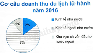 Sách bài tập Toán 8 (Chân trời sáng tạo) Bài tập cuối chương 4 trang 108 (ảnh 3)