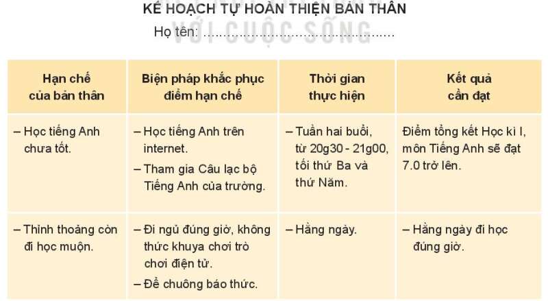 HĐTN lớp 7 Bài 1: Điểm mạnh, điểm hạn chế của tôi | HĐTN lớp 7 Kết nối tri thức (ảnh 6)