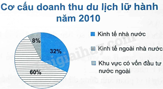 Sách bài tập Toán 8 (Chân trời sáng tạo) Bài tập cuối chương 4 trang 108 (ảnh 5)