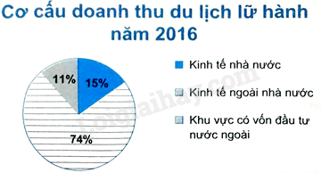 Sách bài tập Toán 8 (Chân trời sáng tạo) Bài tập cuối chương 4 trang 108 (ảnh 6)