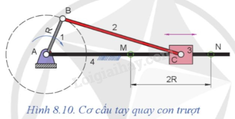 Giải SGK Công nghệ 8 Bài 8 (Cánh diều): Truyền và biến đổi chuyển động (ảnh 11)