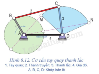 Giải SGK Công nghệ 8 Bài 8 (Cánh diều): Truyền và biến đổi chuyển động (ảnh 14)