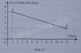 Sách bài tập Toán 8 (Cánh diều) Bài tập cuối chương 3 (ảnh 7)