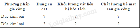 Giải SGK Công nghệ 8 (Cánh diều) Ôn tập chủ đề 2 trang 55 (ảnh 2)