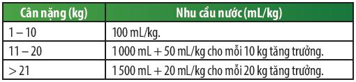 Khoa học tự nhiên 7 Bài 30: Trao đổi nước và các chất dinh dưỡng ở động vật | KHTN 7 Chân trời sáng tạo (ảnh 9)