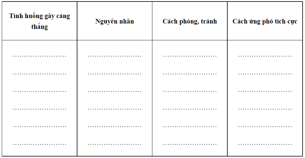 SBT Giáo dục công dân 7 Bài 6: Ứng phó với tâm lí căng thẳng - Kết nối tri thức (ảnh 1)