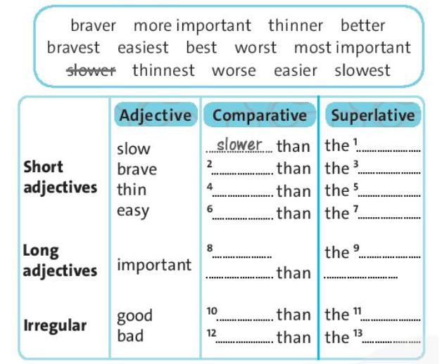 SBT Tiếng Anh 7 trang 33 Unit 5: Language focus: Making comparisons – Friend plus Chân trời sáng tạo (ảnh 1)