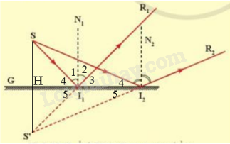 Khoa học tự nhiên 7 Bài 13: Sự phản xạ ánh sáng | KHTN 7 Cánh diều (ảnh 10)