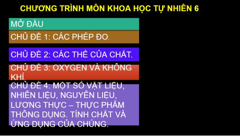 Bài giảng điện tử Bài 1: Giới thiệu về Khoa học tự nhiên | Giáo án PPT KHTN 6 Chân trời sáng tạo (ảnh 1)