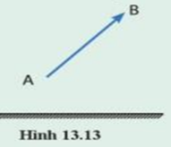 Khoa học tự nhiên 7 Bài 13: Sự phản xạ ánh sáng | KHTN 7 Cánh diều (ảnh 11)