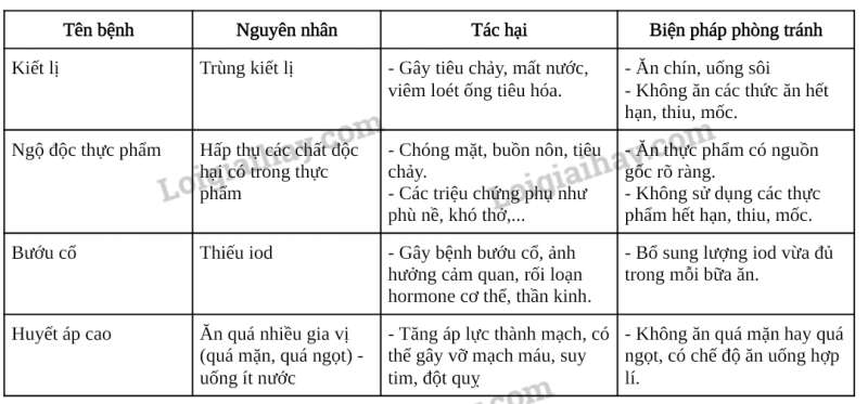 Khoa học tự nhiên 7 Bài 30: Trao đổi nước và các chất dinh dưỡng ở động vật | KHTN 7 Chân trời sáng tạo (ảnh 11)