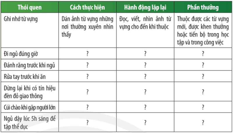 Khoa học tự nhiên 7 Bài 33: Tập tính của động vật | KHTN 7 Chân trời sáng tạo (ảnh 11)