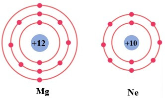 TOP 10 câu Trắc nghiệm Giới thiệu về liên kết hóa học có đáp án - Khoa học tự nhiên lớp 7 Chân trời sáng tạo (ảnh 1)