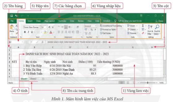 TOP 15 câu Trắc nghiệm Tin học 7 Bài 7 (có đáp án): Phần mềm bảng tính - Chân trời sáng tạo (ảnh 1)