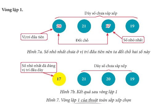 TOP 15 câu Trắc nghiệm Tin học 7 Bài 14 (có đáp án): Thuật toán sắp xếp - Chân trời sáng tạo (ảnh 1)