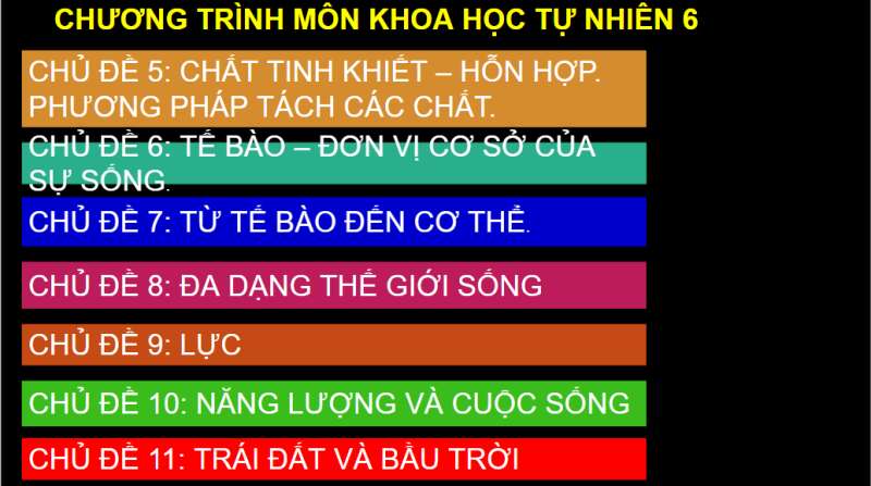 Bài giảng điện tử Bài 1: Giới thiệu về Khoa học tự nhiên | Giáo án PPT KHTN 6 Chân trời sáng tạo (ảnh 2)