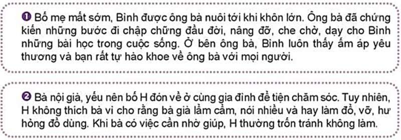 GDCD 7 Bài 10: Quyền và nghĩa vụ của công dân trong gia đình | Kết nối tri thức (ảnh 13)