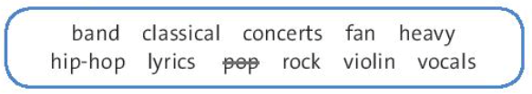 SBT Tiếng Anh 7 trang 44 Unit 6 Vocabulary: Music and instruments – Friend plus Chân trời sáng tạo (ảnh 1)