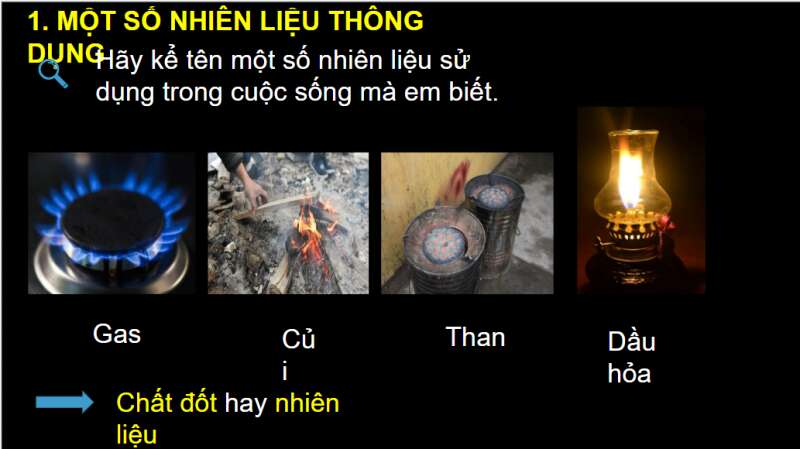 Bài giảng điện tử Nhiên liệu và an ninh năng lượng | Giáo án PPT KHTN 6 Chân trời sáng tạo (ảnh 3)