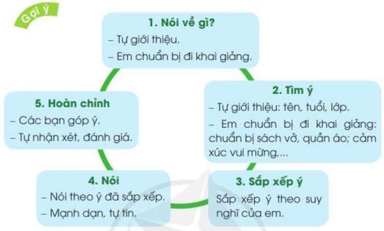 Em chuẩn bị đi khai giảng trang 8 Tiếng Việt lớp 3 Tập 1 | Cánh diều (ảnh 1)