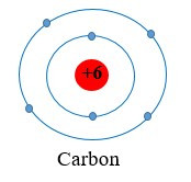 Lý thuyết Khoa học tự nhiên 7 Bài 1: Nguyên tử - Cánh diều  (ảnh 1)