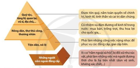 Lý thuyết Bài 8: Khái quát lịch sử Ấn Độ thời phong kiến - Cánh diều (ảnh 1)