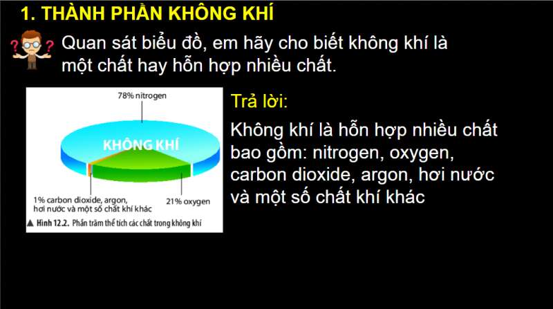 Bài giảng điện tử Không khí và bảo vệ môi trường không khí | Giáo án PPT KHTN 6 Chân trời sáng tạo (ảnh 5)