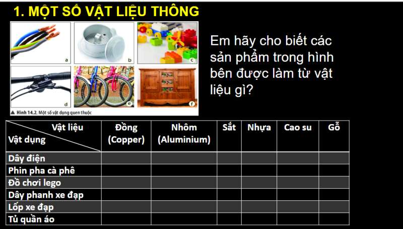 Bài giảng điện tử Một số vật liệu thông dụng | Giáo án PPT KHTN 6 Chân trời sáng tạo (ảnh 5)