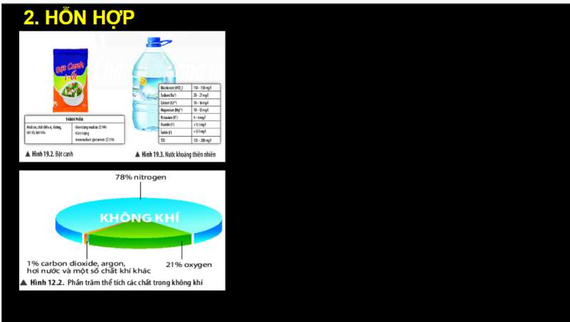 Bài giảng điện tử Chất tinh khiết – Hỗn hợp | Giáo án PPT KHTN 6 Chân trời sáng tạo (ảnh 5)