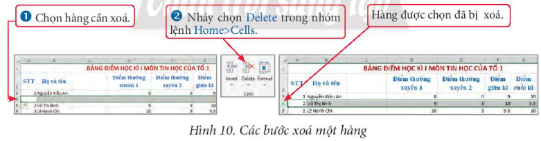 Tin học 7 Bài 9: Định dạng trang tính, chèn thêm và xóa hàng, cột | Chân trời sáng tạo (ảnh 4)