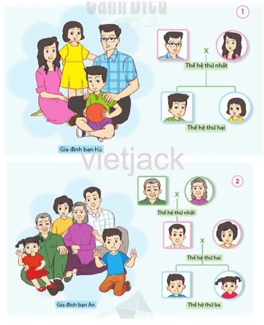 Giải Tự nhiên và Xã hội lớp 2 Bài 1 Các thế hệ trong gia đình