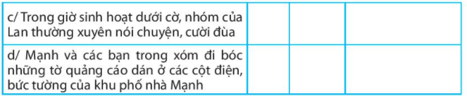 Bài 3: Hành vi có văn hóa nơi công cộng