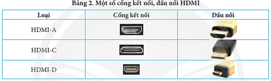 Lý thuyết Tin Học 7 Bài 1: Thiết bị vào và thiết bị ra – Chân trời sáng tạo  (ảnh 1)