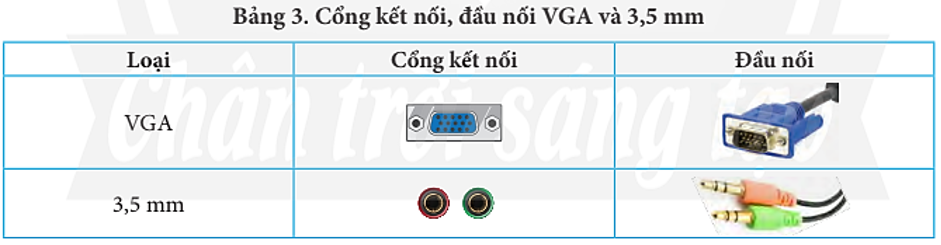 Lý thuyết Tin Học 7 Bài 1: Thiết bị vào và thiết bị ra – Chân trời sáng tạo  (ảnh 1)