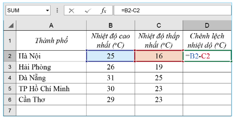 Lý thuyết Tin Học 7 Bài 7: Công thức tính toán dùng địa chỉ các ô dữ liệu - Kết nối tri thức (ảnh 1)