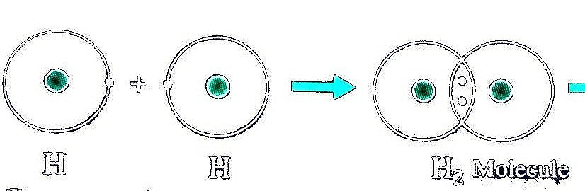 Lý thuyết Khoa học tự nhiên 7 Bài 5: Giới thiệu về liên kết hóa học - Cánh diều  (ảnh 1)