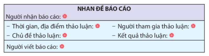 Giải SGK Tiếng Việt lớp 4 Tập 1 trang 30, 31, 32 Bài 7: Những bức chân dung | Kết nối tri thức (ảnh 8)