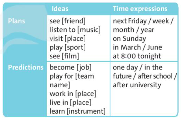 SBT Tiếng Anh 7 trang 45 Unit 6 Language focus: be going to - will – Friend plus Chân trời sáng tạo (ảnh 1)