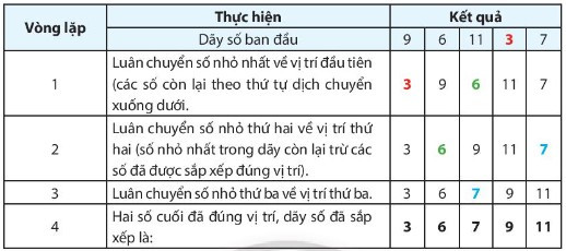 Bộ 30 đề thi Học kì 2 Tin học lớp 7 Chân trời sáng tạo có đáp án (ảnh 1)