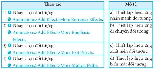 Bộ 30 đề thi Học kì 2 Tin học lớp 7 Chân trời sáng tạo có đáp án (ảnh 1)