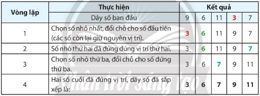 Bộ 30 đề thi Học kì 2 Tin học lớp 7 Chân trời sáng tạo có đáp án (ảnh 1)