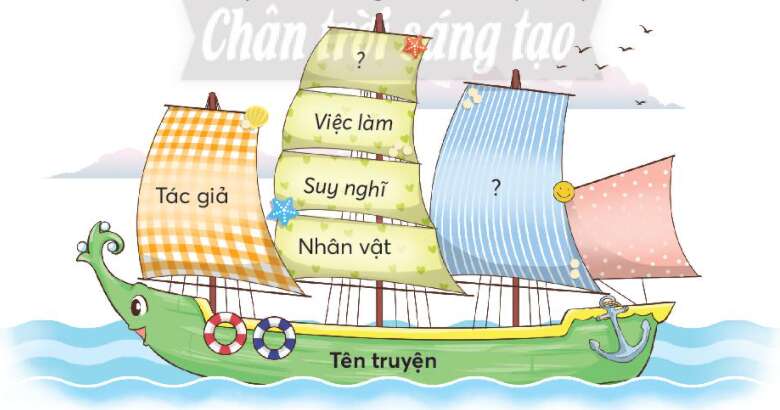 Chiếc nhãn vở đặc biệt trang 10, 11 Tiếng Việt lớp 3 Tập 1 | Chân trời sáng tạo (ảnh 2)