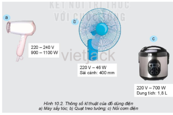 Đọc thông số kĩ thuật của các đồ dùng điện cho trên Hình 10.2 (ảnh 1)