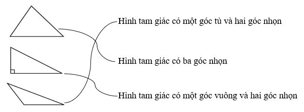 Hình tam giác 1.pdf (ảnh 10)