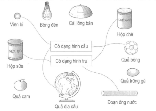 Giới thiệu hình trụ 1.pdf (ảnh 2)