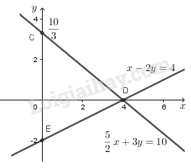 SBT Toán 9 Bài 3: Giải hệ phương trình bằng phương pháp thế | Giải SBT Toán lớp 9 (ảnh 2)